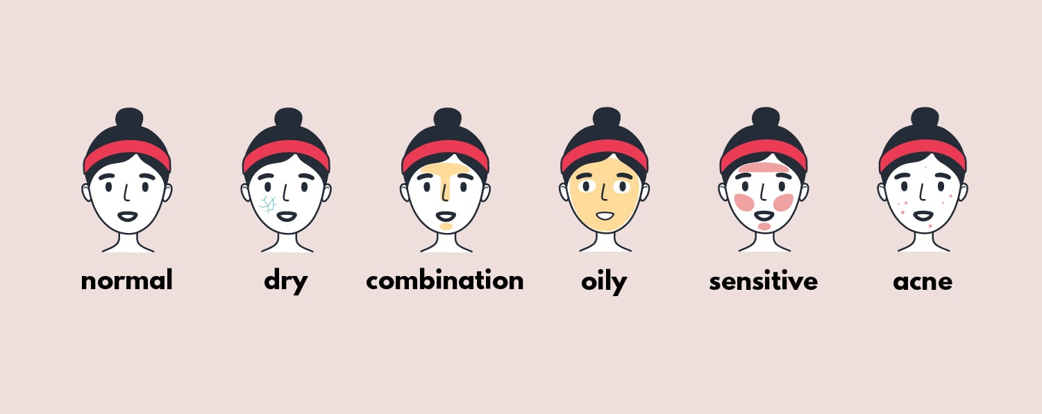 Consider Your Skin Type